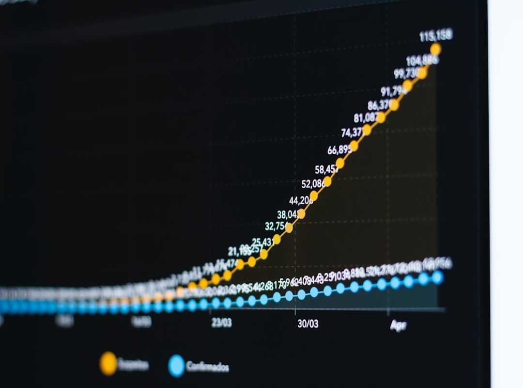 market momentum shifts